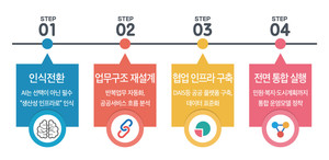 AI 기반 지방행정 혁신: 도시계획, 정책결정, 투자유치 전략의 디지털 전환