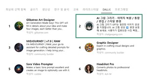 비개발자, GPT 스토어 순위권 진입 성공 사례: '그림 그리기 GPT'의 기술적 통찰
