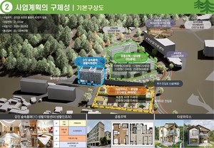 국토부 지역활력타운, 강진·영암 선정: 지방 인구감소 대응 및 정착 기반 확대 전략