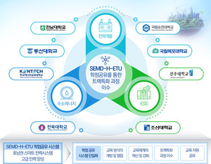 전남도-전북도, '에너지기술 공유대학' 선정: 해상풍력 등 미래 에너지 전문 인재 양성 박차