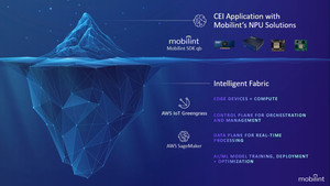 모빌린트, AWS 엣지 AI 시장 공략 가속화: 고성능 NPU 연동 기술 협력