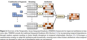 에이아이트릭스, 시계열 데이터 AI 설명 기법 개선 연구로 ICML 2025 채택