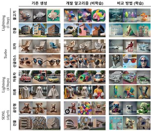 KAIST, 추가 학습 없이 AI 이미지 생성 모델 창의성 강화 기술 개발