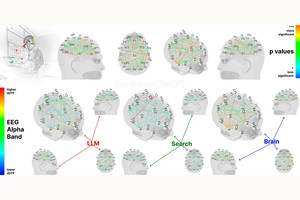 생성 AI, LLM 과다 사용 시 뇌 활동 저하 및 학습 능력 감퇴 위험 경고