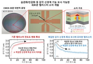 KAIST-충남대, 멤리스터 기반 인공 감각 신경계 개발