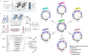 GIST, 내성균 맞춤 항생제 설계 AI 모델 &apos;램프&apos; 개발