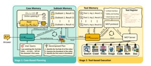 화웨이, AI 에이전트 &apos;실시간 학습&apos; 기법 소개..."미세조정 없이 경험 추가"