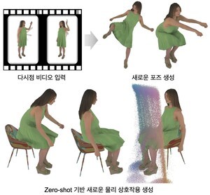KAIST, 물리법칙 이해하는 3D 생성 AI ‘MPM아바타’ 개발