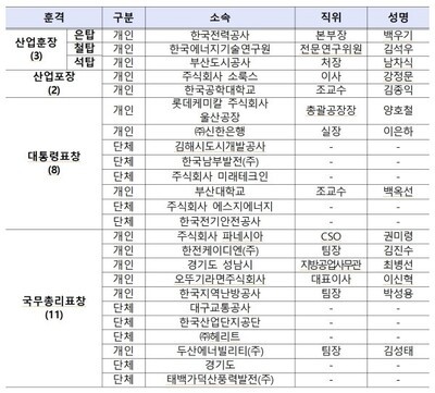 2025 한국에너지대상, 숨은 '에너지 영웅들' 무대 위로